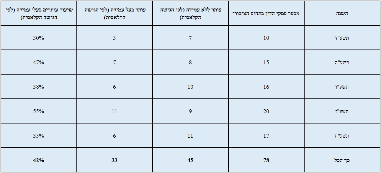 Aharon Gerber Table 01