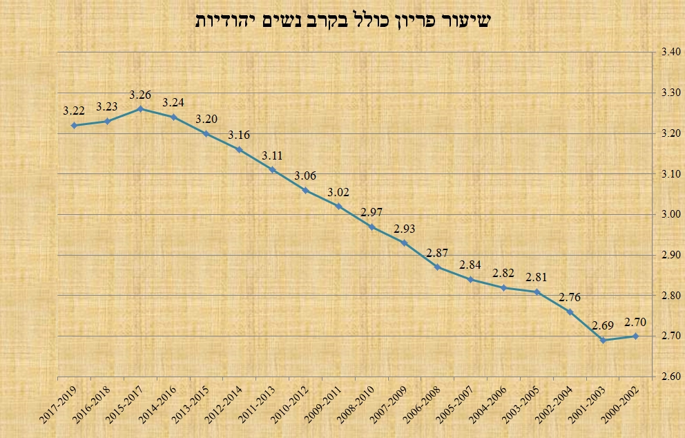 Amir Hetsroni Graph 01