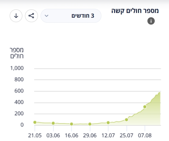 Badly Sick Israel