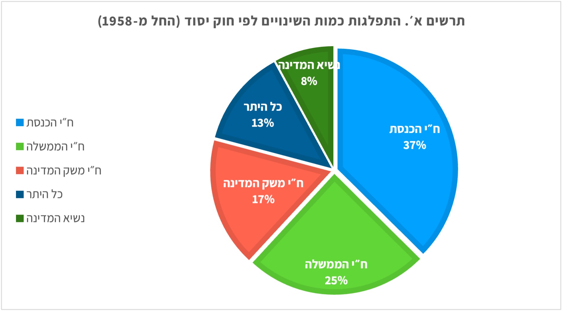 Chart Elad Gil 01