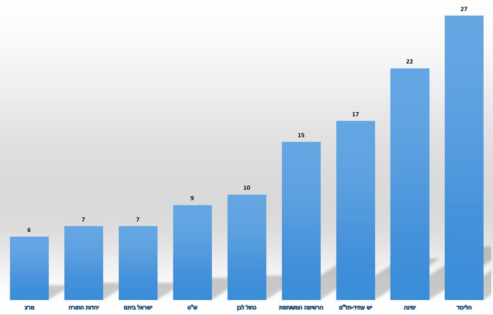 Graph Poll 12 18.1020