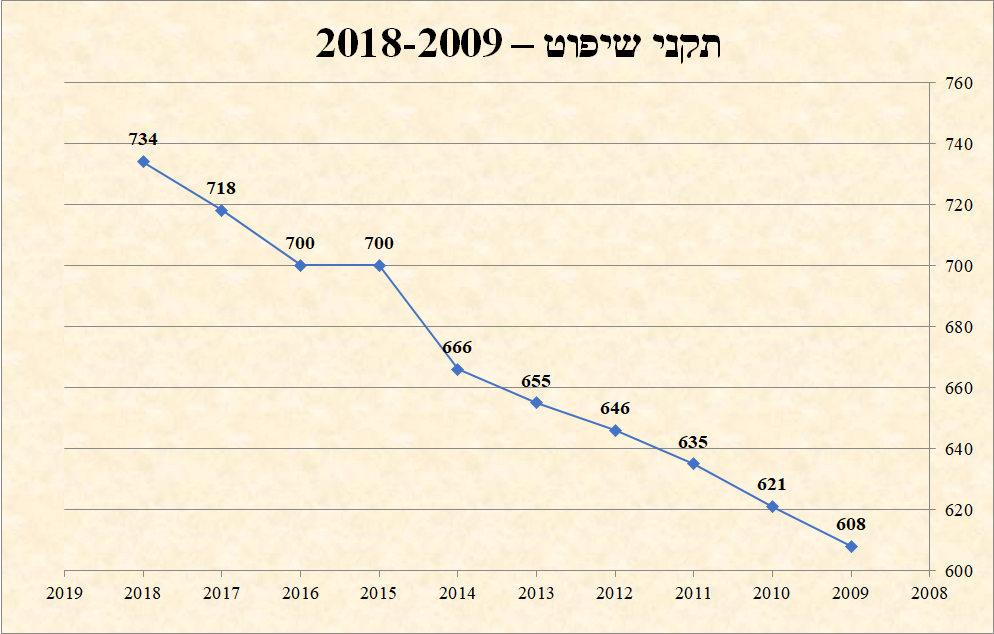 Guy Lurie Graph 01