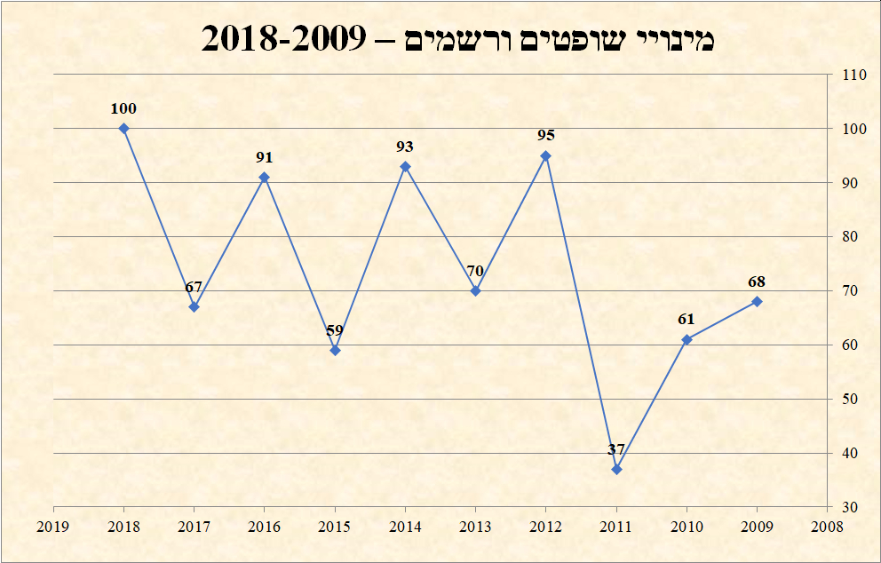 Guy Lurie Graph 02