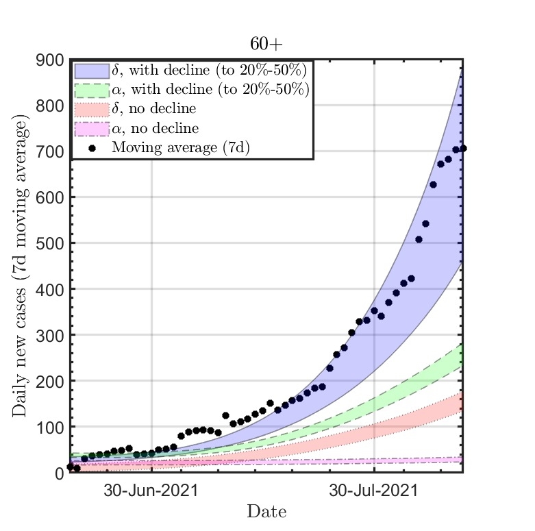 Hila De Leon Graph 1