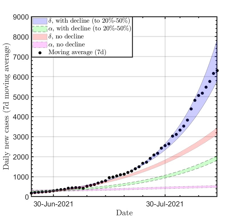 Hila De Leon Graph 2