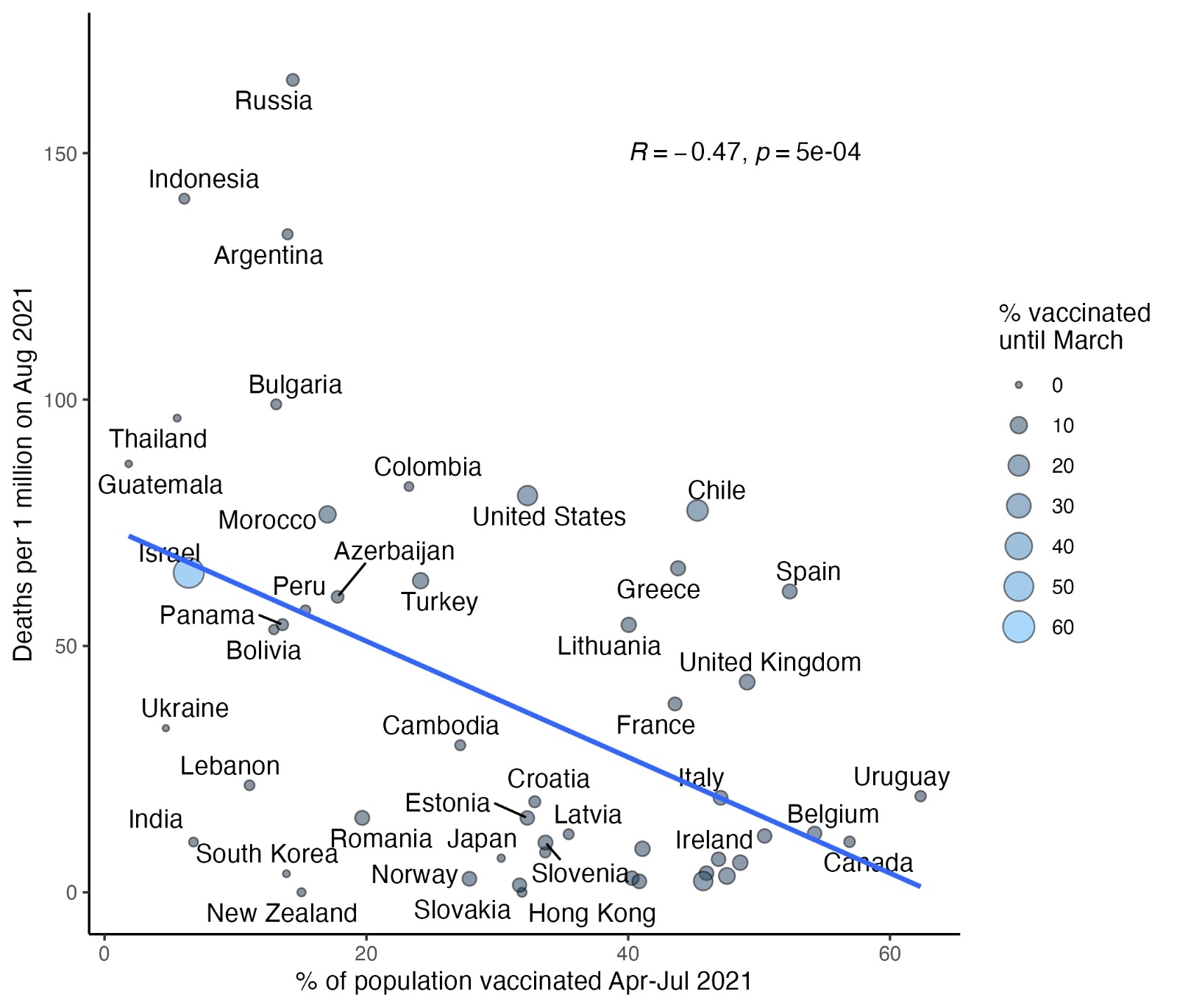 Hila De Leon Graph 3