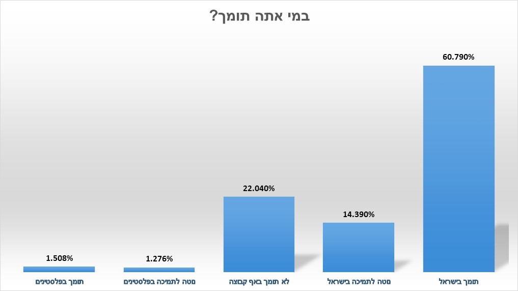 Inbari Graph 1