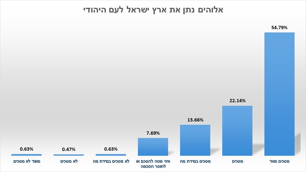 Inbari Graph 2