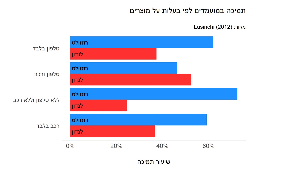 Karlinski Graph 01