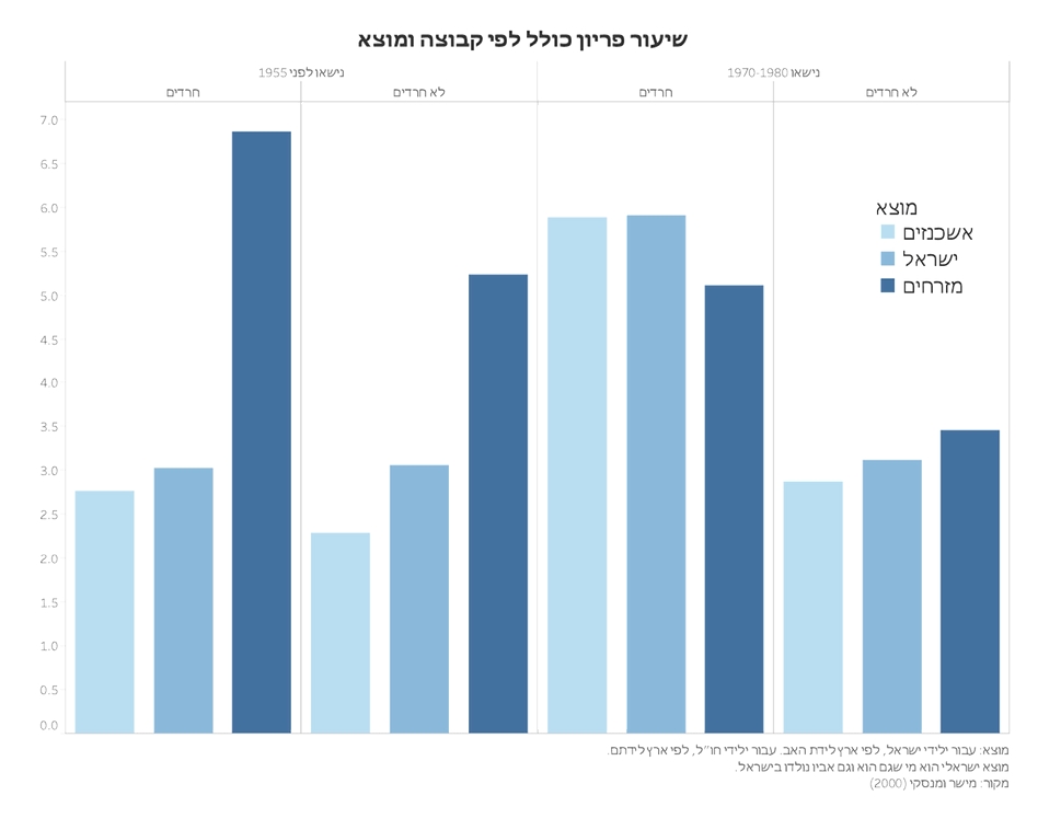 Karlinsky Birth Rate Graph