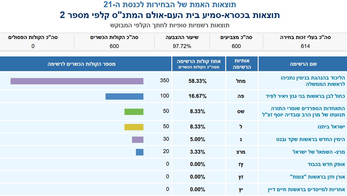 Kisra Sumei Ballot 2