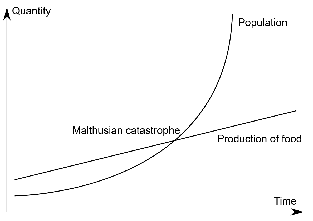 Malthus Kravietz