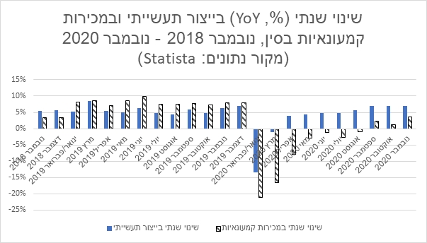 Nitzan David Fuchs Graph 1