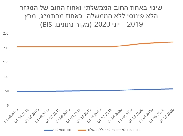 Nitzan David Fuchs Graph 2