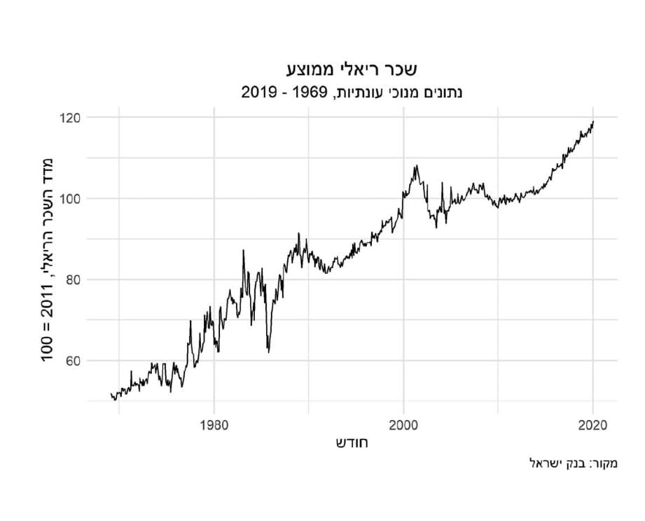 Ori Katz Diagram 02