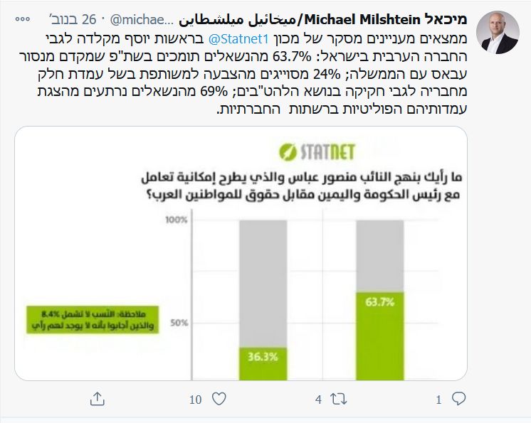 Poll Mansur Abbas 1