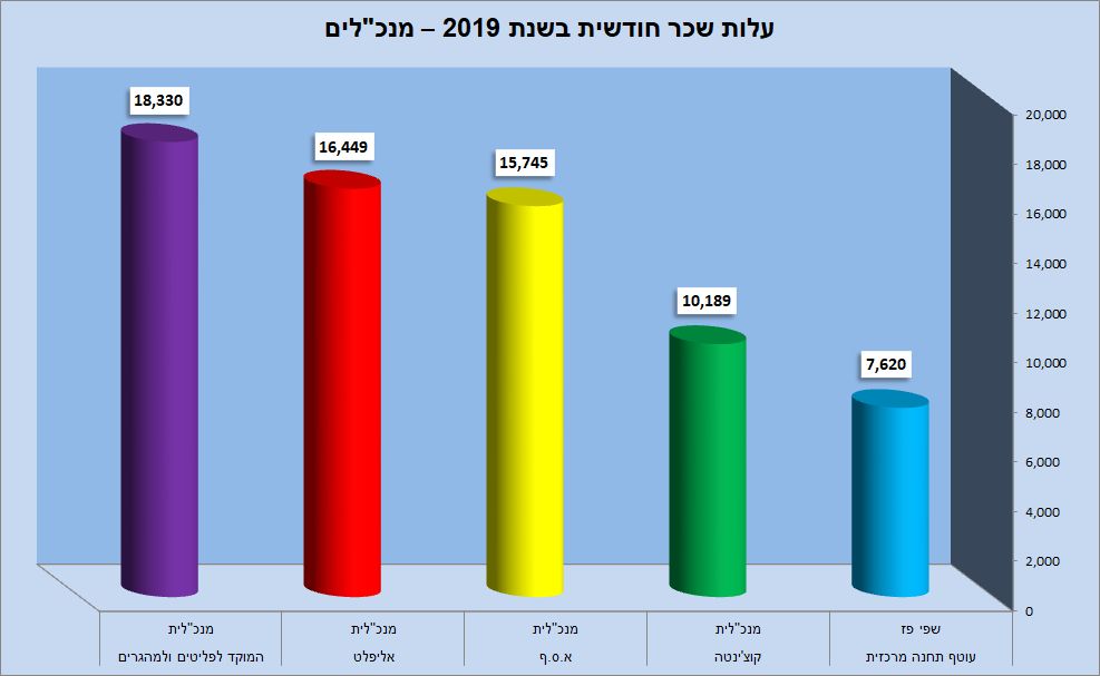 Sheffi Paz Graph CEO