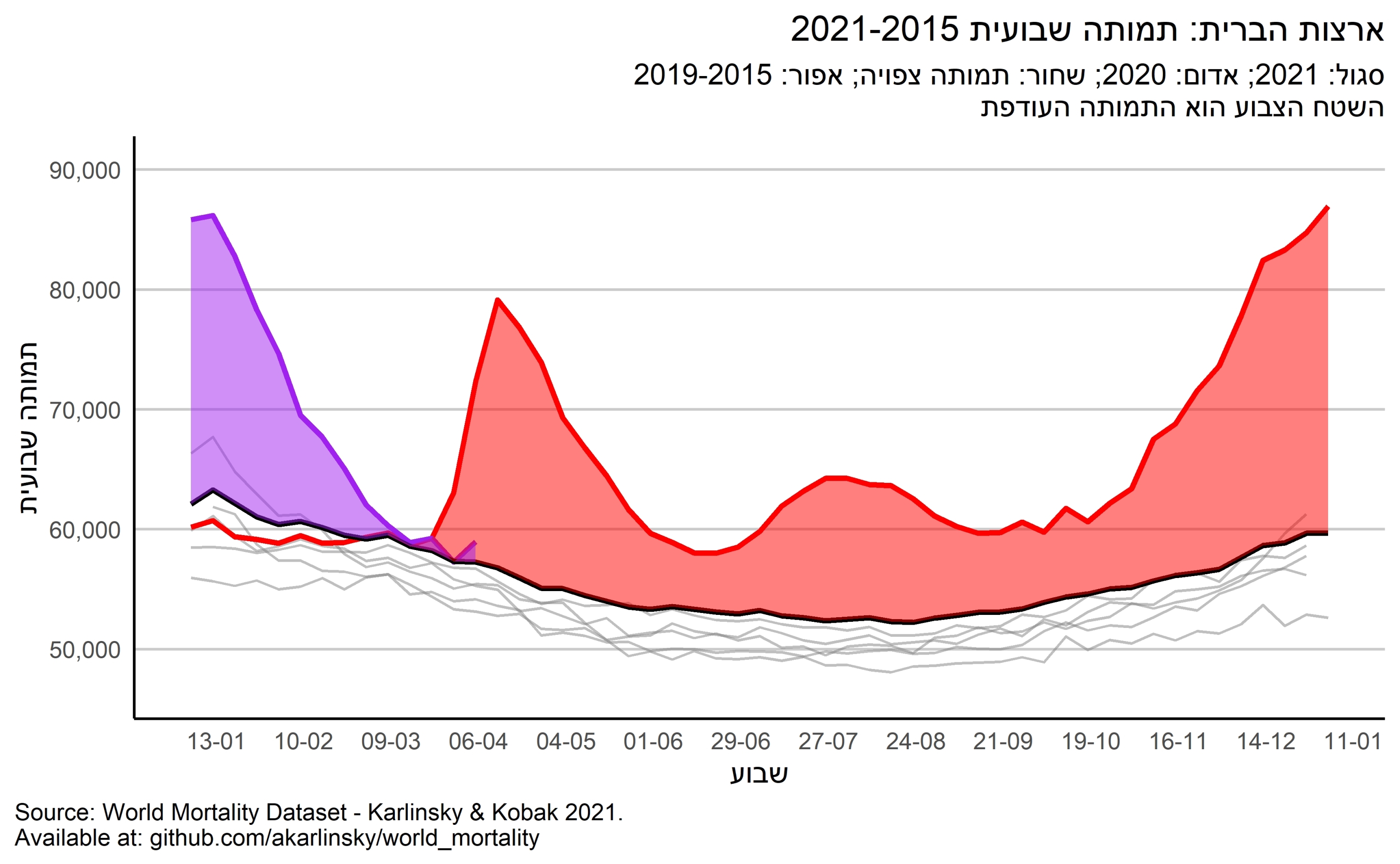 US Weekly Deaths 2015 2019