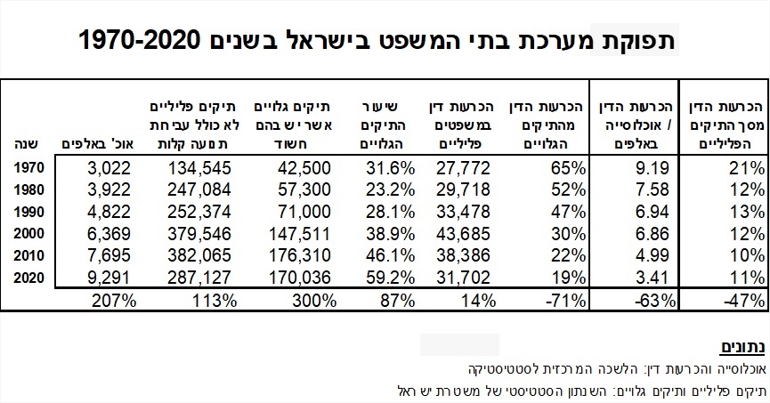 Yosef Zohar Table 01