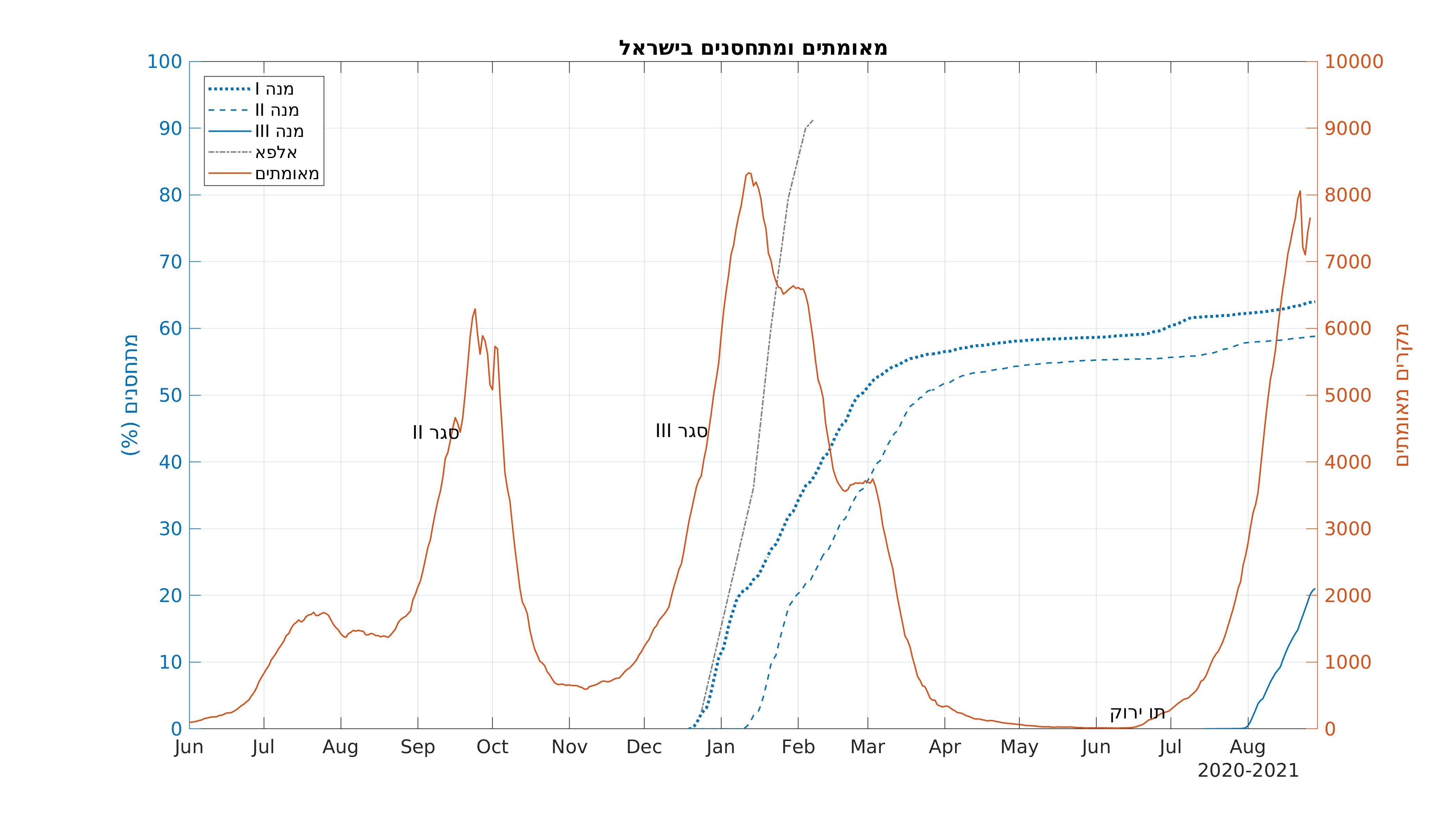 Yuvl Harpaz Fig1