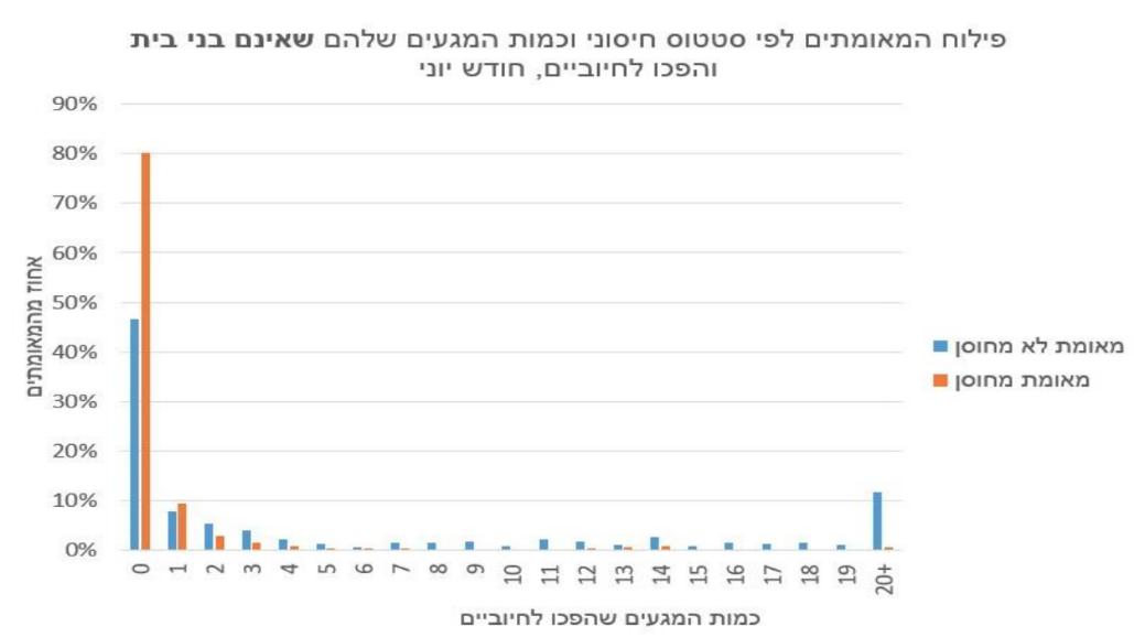 Yuvl Harpaz Fig2